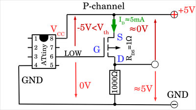 P-channel MOSFET at +5V supply voltage, LOW level at gate pin