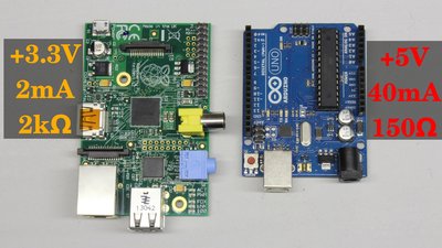 Raspberry Pi and Arduino Uno