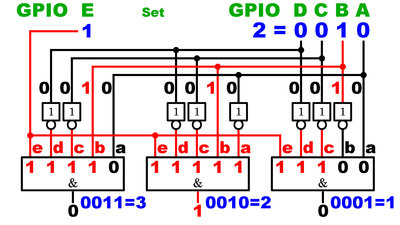 Demultiplexer with additional bit on HIGH