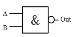 Symbol NAND-Gatter