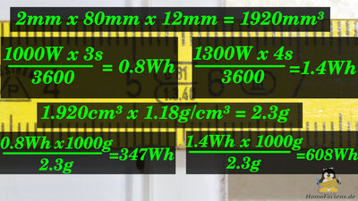 Calculations of energy consumption with a circular saw