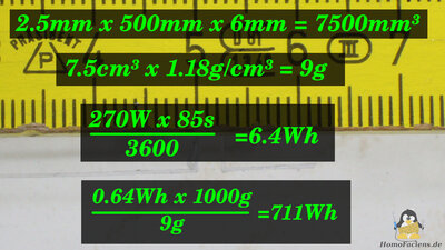 Calculations energy consumption tile cutter