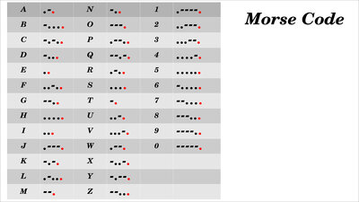 Morse Code Alphabet Knocking / This intractable tells you how to build and code an arduino board to light up an led to spell out a word or phrase in morse code using tinkercad.