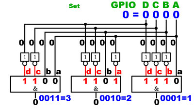 Wiring hardware addresses in a demultiplexer