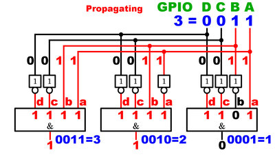 Switching delay of a demultiplexer, transition to address 3
