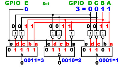 Deactivated Demultiplexer with address 3