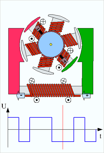 Wechselstrommotor HomoFaciens
