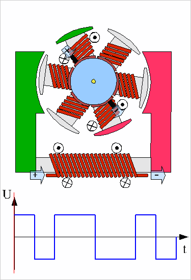 ac-motor_03_animation.gif - HomoFaciens ac current generator diagram 