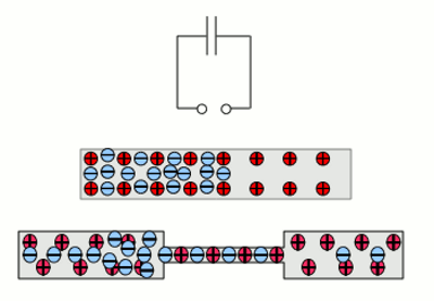 Capacitance of an ohmic resistor