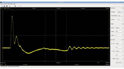 Oscilloscope plot input signal
