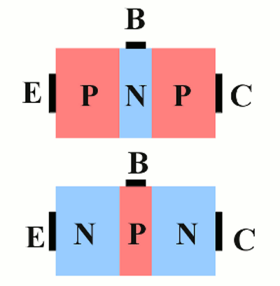 PNP / NPN transistor