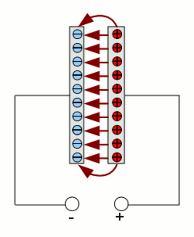 Paralell-plate capacitor