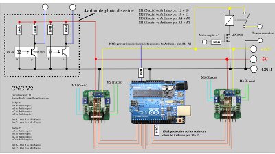 Manuelles Staubgebläse –  – Zumindest der Arduino-Shop