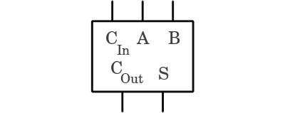 Circuit symbol full adder