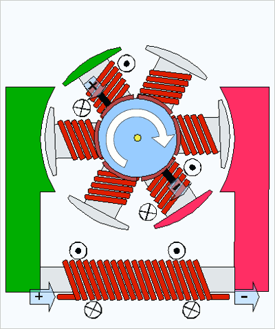DC motor with wound stator, rotation clockwise