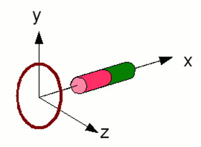 Conductive loop near a permanent magnet