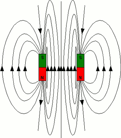 Magnetfeldlinien zweier paralleler Stabmagnete