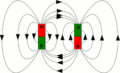 Magnetfeldlinien zweier antiparalleler Stabmagnete
