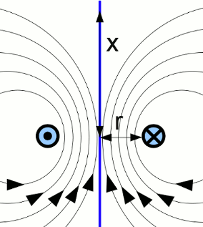 Magnetic field of a conductive loop