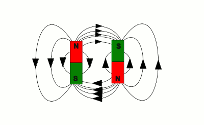 Magnetic field of two antiparallely arranged bar shaped magnets