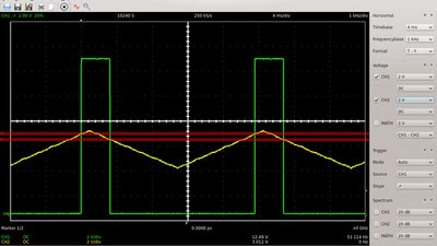 Oscilloscope plot, voltage level