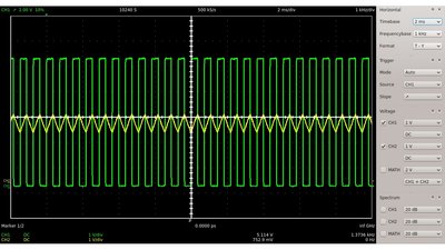 Oscilloscope plot square wave signal, high frequency