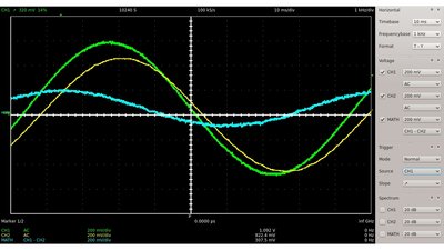 Oscilloscope plot sinusoidal signal