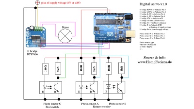 Circuit of digital servo