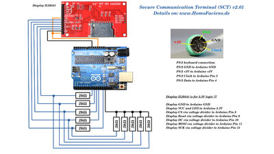 Secure Communication Terminal Version 2