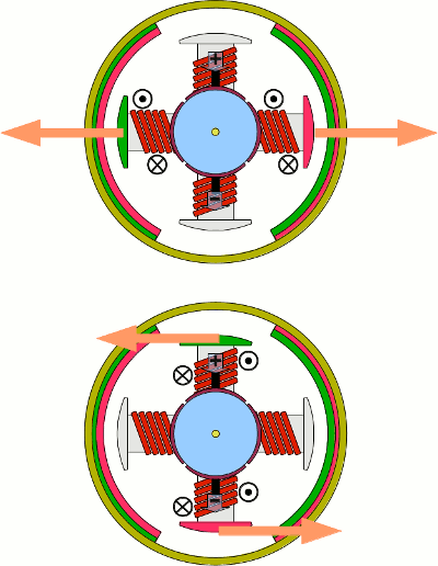 Torque and angle of rotation